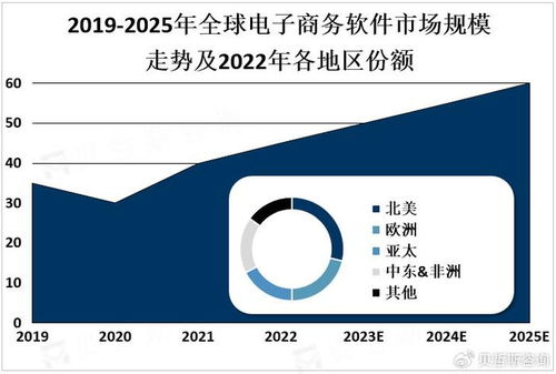 人工智能賦能電子商務軟件 機遇、挑戰與未來展望