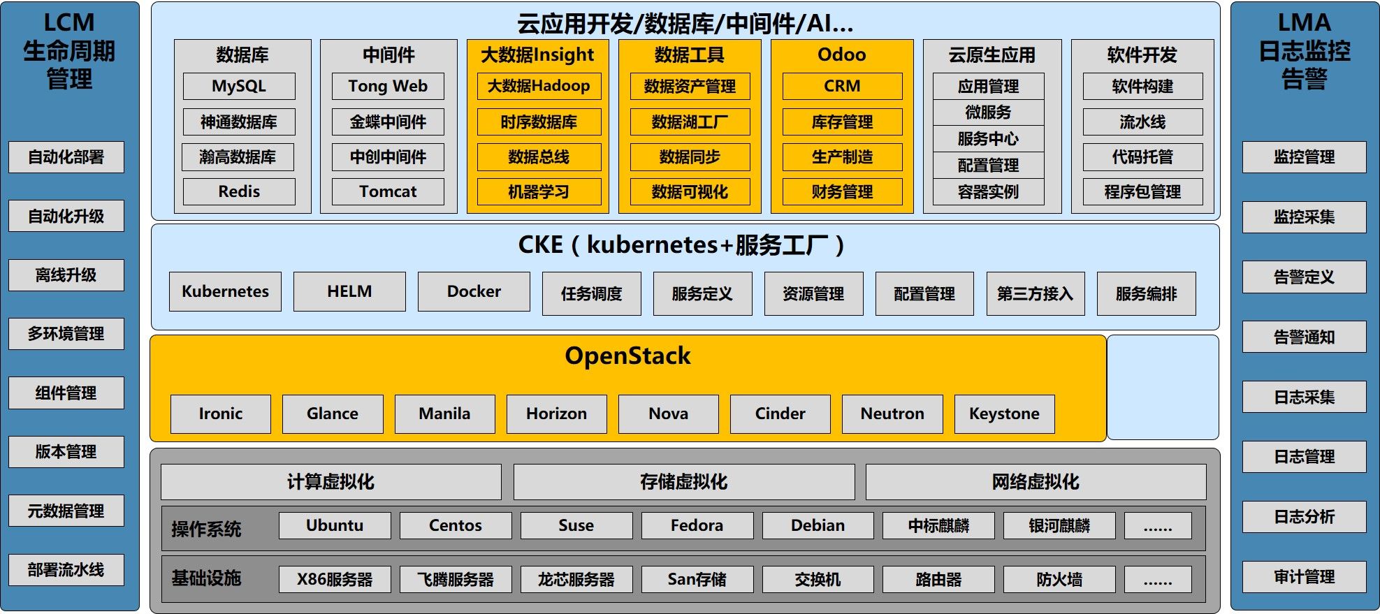 浪潮政務云解決方案 推動應用軟件開發，助力智慧政務新時代