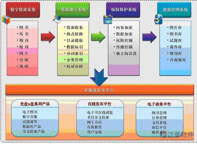 泛普軟件文檔安全管理軟件在此中的應(yīng)用開(kāi)發(fā)展望